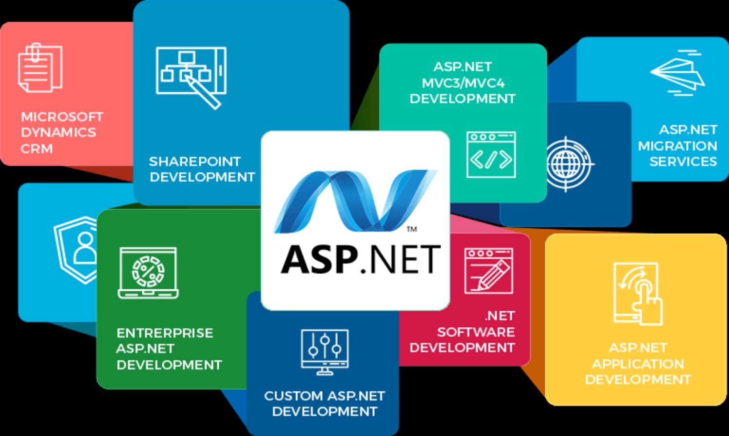 Microsoft .Net Application development