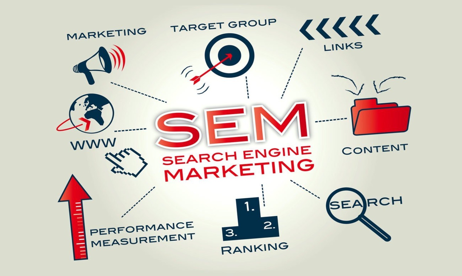 SEM Services